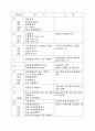시퀀스계전기별고유번호 5페이지