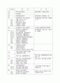 시퀀스계전기별고유번호 6페이지