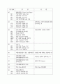시퀀스계전기별고유번호 10페이지