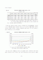우리나라 은행산업의 집중도 변화분석 7페이지