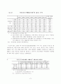 우리나라 은행산업의 집중도 변화분석 9페이지