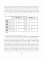 한국 프로 스포츠 이미지 비교분석 ( 프로스포츠 ) 12페이지