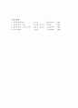 평생교육의 정의 우리 나라의 평생교육 평생교육의 필요성 5페이지
