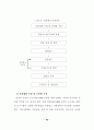 사회복지관의 효과적 ISO 9000 인증 취득방안에 관한 연구 52페이지
