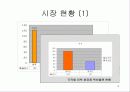 미백 화장품 마케팅 조사 : 태평양, LG 생활건강 4페이지