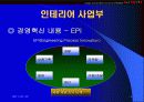 한샘 인테리어 ERP사례 14페이지