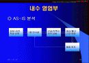 한샘 인테리어 ERP사례 22페이지