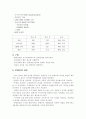 도요타 자동차회사가 개발한 lean생산방식 6페이지