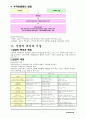 Rogers의 생애 7페이지