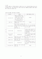 M&A의 이론적 고찰 및 평가 13페이지