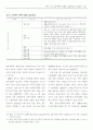 노인주택의 현황과 공급제도의 개선방안 ( 노인복지 노인문제 ) 5페이지