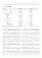 형제자매의 지원이 시부모와 동거하는 며느리의 부양부담에 미치는 영향 9페이지