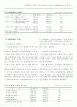 형제자매의 지원이 시부모와 동거하는 며느리의 부양부담에 미치는 영향 11페이지
