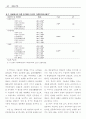 노년기 우울증 원인에 대한 경로분석 ( 노인문제 ) 10페이지