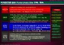 [ 파워포인트 ] 외환은행의 e-business 추진전략 (금융업) 8페이지