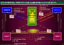 [ 파워포인트 ] 외환은행의 e-business 추진전략 (금융업) 18페이지