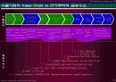 [ 파워포인트 ] 외환은행의 e-business 추진전략 (금융업) 19페이지