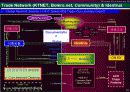 [ 파워포인트 ] 외환은행의 e-business 추진전략 (금융업) 29페이지