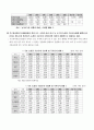 WTO 뉴라운드 출범 현황과 문제점 7페이지