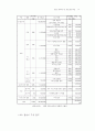 국어 기초자료 구축 32페이지