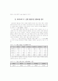 2001년 제주세계섬문화축제의 지역경제 파급효과 ( 제주도 관광 ) 2페이지