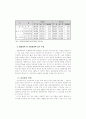 2001년 제주세계섬문화축제의 지역경제 파급효과 ( 제주도 관광 ) 4페이지