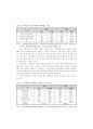 2001년 제주세계섬문화축제의 지역경제 파급효과 ( 제주도 관광 ) 8페이지