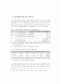 2001년 제주세계섬문화축제의 지역경제 파급효과 ( 제주도 관광 ) 10페이지