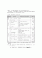 2001년 제주세계섬문화축제의 지역경제 파급효과 ( 제주도 관광 ) 12페이지