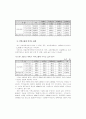 2001년 제주세계섬문화축제의 지역경제 파급효과 ( 제주도 관광 ) 16페이지