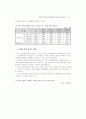 2001년 제주세계섬문화축제의 지역경제 파급효과 ( 제주도 관광 ) 17페이지