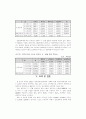 2001년 제주세계섬문화축제의 지역경제 파급효과 ( 제주도 관광 ) 18페이지