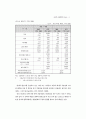 새로운 환경정책의 Vision 9페이지