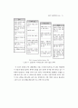 새로운 환경정책의 Vision 15페이지