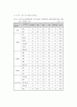 새로운 환경정책의 Vision 18페이지