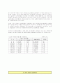 LG 텔레컴 e-Biz 현황에 대하여 9페이지