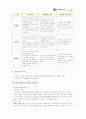 LG 텔레컴 e-Biz 현황에 대하여 15페이지