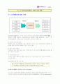 LG 텔레컴 e-Biz 현황에 대하여 48페이지