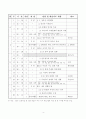 수업 연구발표 계획서 (수업계획서) 7페이지