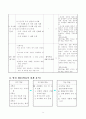 수업 연구발표 계획서 (수업계획서) 12페이지