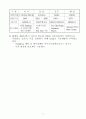 반도체에 대해서 ^^ 8페이지