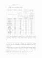  한식과 양식의 차이점과 한식의 세계화 방안 15페이지