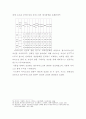  한식과 양식의 차이점과 한식의 세계화 방안 26페이지