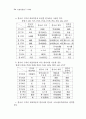 한국어 개역 성서의 용어가 일본어 번역 성서로부터 받은 영향 15페이지