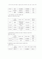 한국어 개역 성서의 용어가 일본어 번역 성서로부터 받은 영향 18페이지