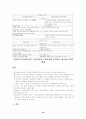 교수학습이론 정리 ( 교수이론 ) 18페이지