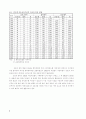국내 간호인력 수급 분석 및 추계연구 ( 간호사 ) 3페이지