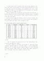 국내 간호인력 수급 분석 및 추계연구 ( 간호사 ) 5페이지
