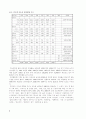 국내 간호인력 수급 분석 및 추계연구 ( 간호사 ) 7페이지