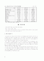 국내 간호인력 수급 분석 및 추계연구 ( 간호사 ) 8페이지